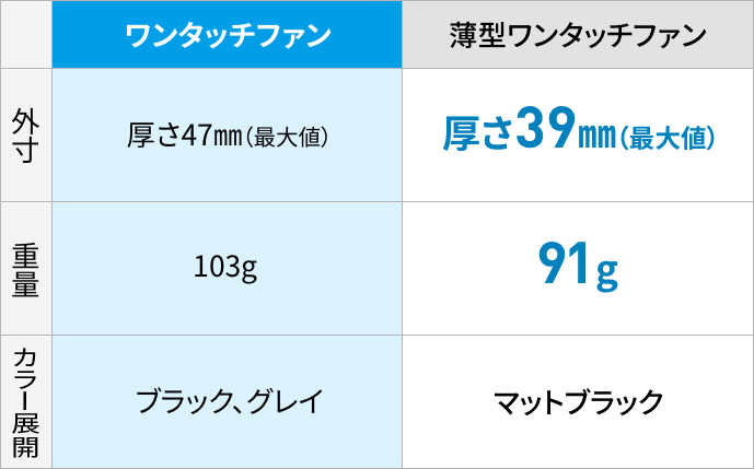 ワンタッチファンと薄型ワンタッチファンの比較 比較画像1