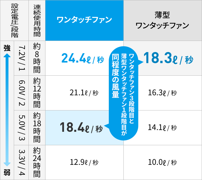 ワンタッチファンと薄型ワンタッチファンの比較 比較画像2