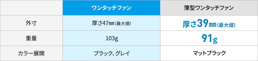 ワンタッチファンと薄型ワンタッチファンの比較 比較画像1