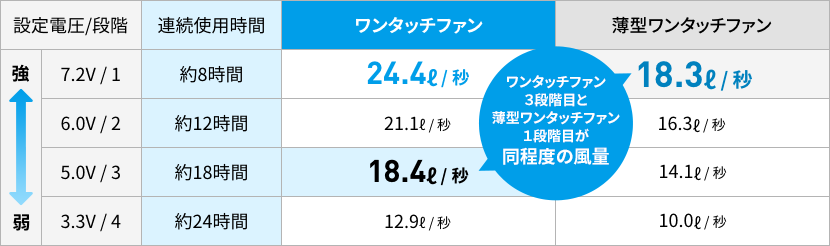 ワンタッチファンと薄型ワンタッチファンの比較 比較画像2