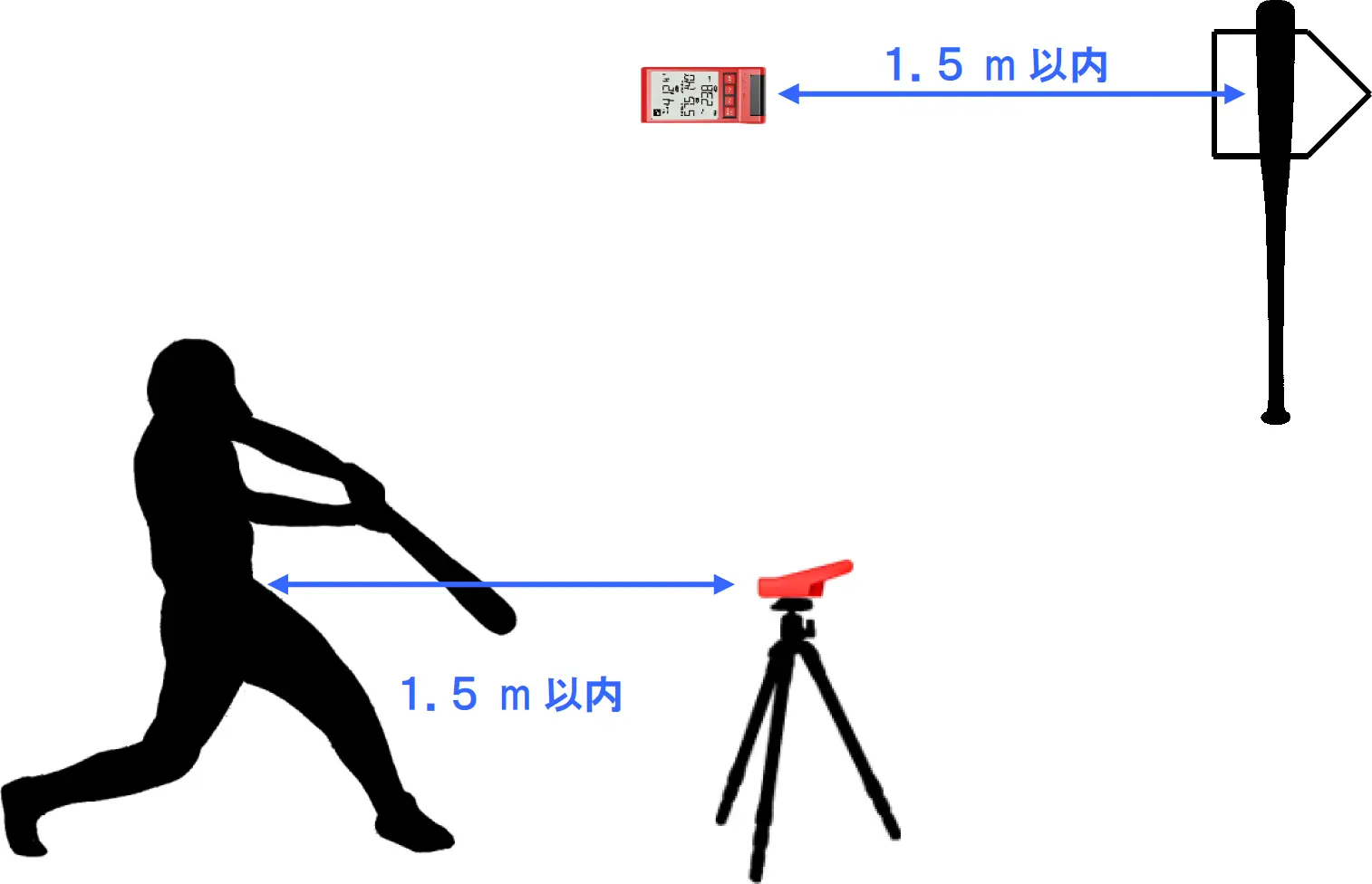 本器の設置例（バッティングモード）