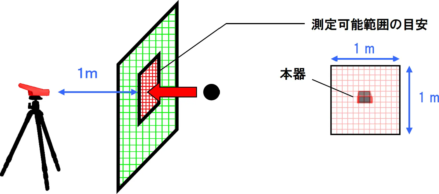 ネット設置の場合