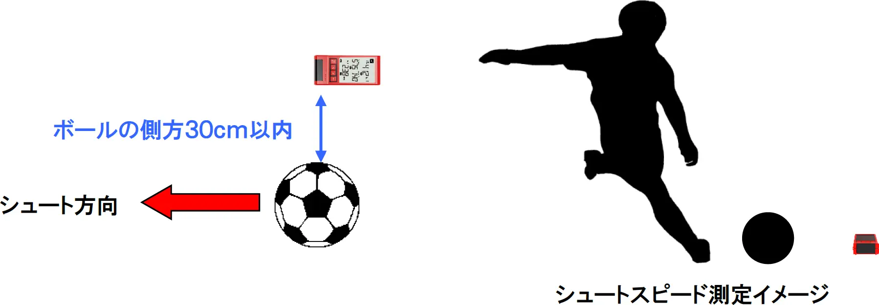 サッカーでの使用例