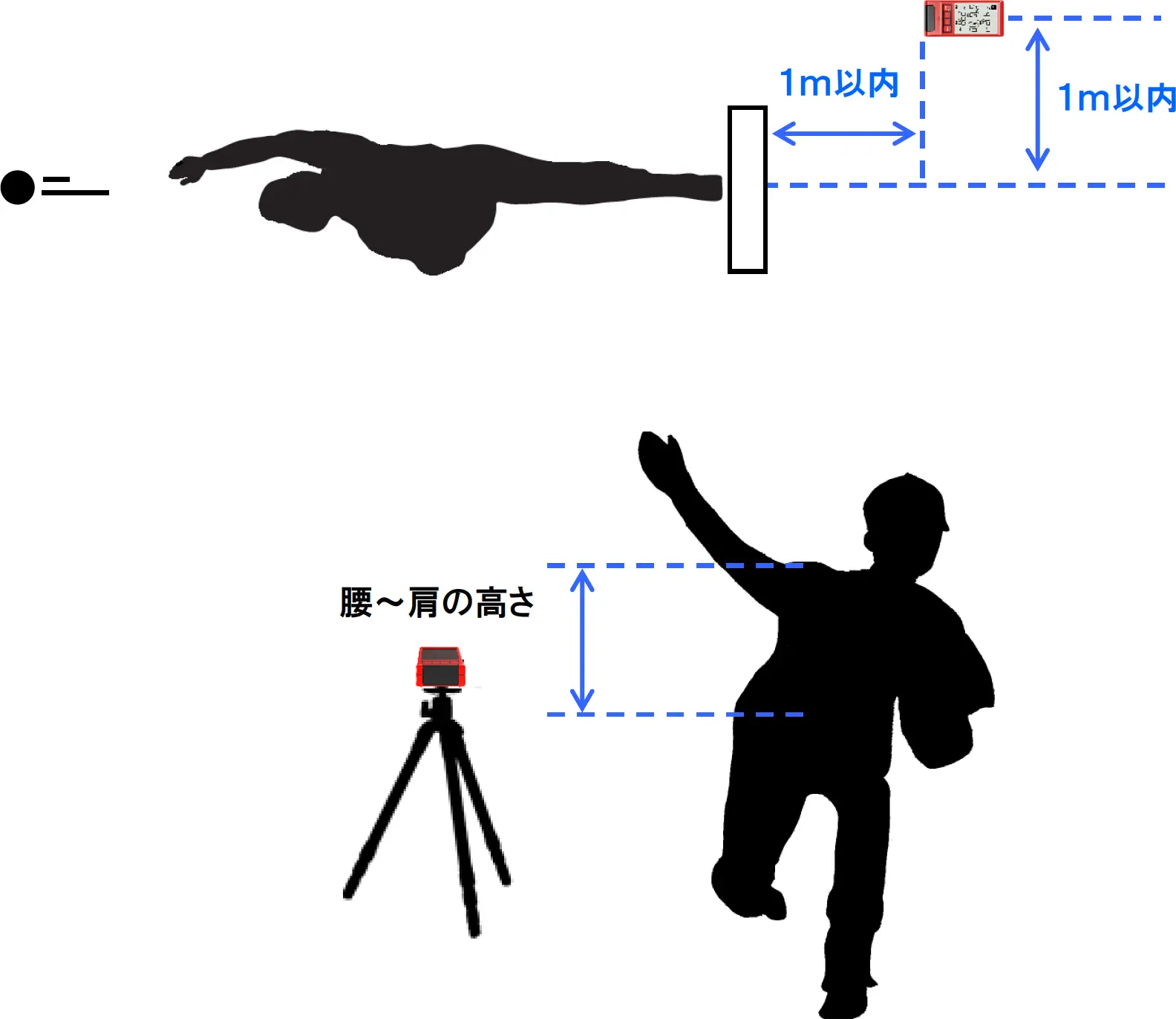 本器の設置例（ピッチングモード）