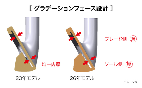 フェース厚み設計