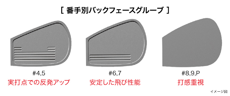 番手別バックフェースグルーブ