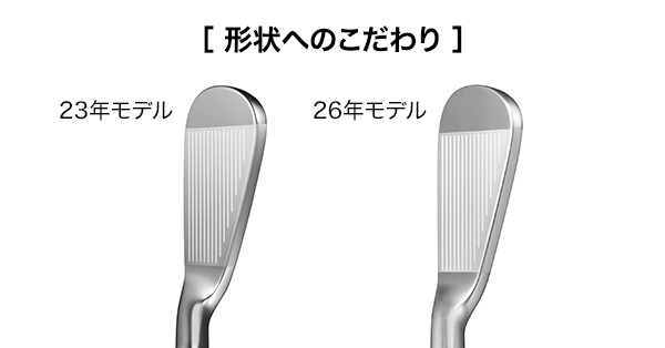 フェース形状とスコアライン