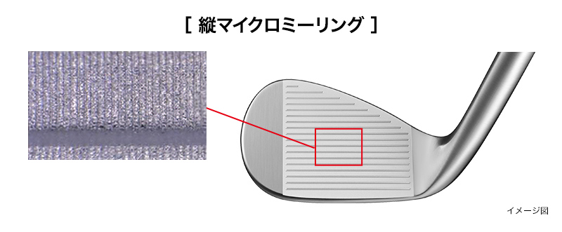 フェース表面加工
