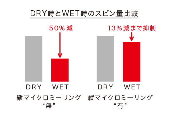 フェース厚み設計
