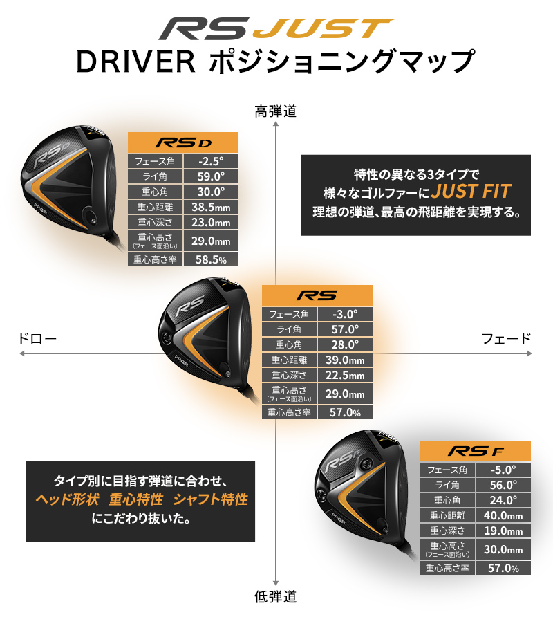 RS JUSTシリーズ】RS F ドライバー〔2022年モデル〕