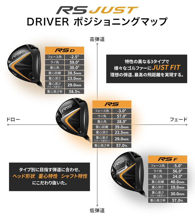 郵便局にて送らせていただきますプロギア JUST ロフト10.5 シャフト