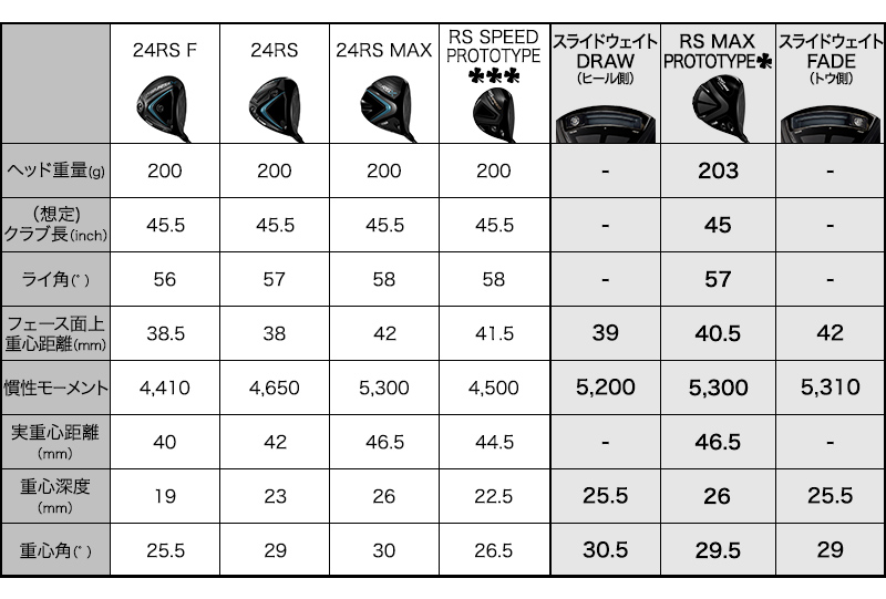 魔怒ロイッシュ GOALIATOR PRO白黒金 元ブラジル代表着用モデル HIROKO KOSHINO HOMME メンズ エレガント 外羽根スワールモカ