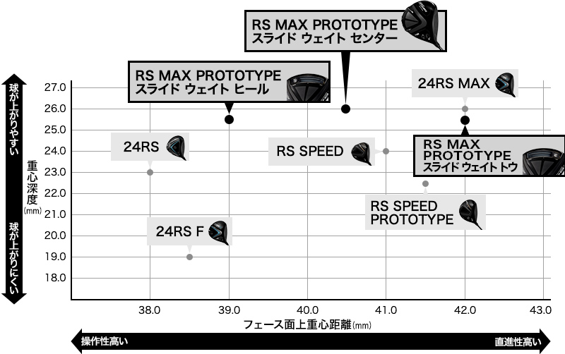 カスタム専用モデル】RS MAX PROTOTYPE ワンクローバー ドライバー