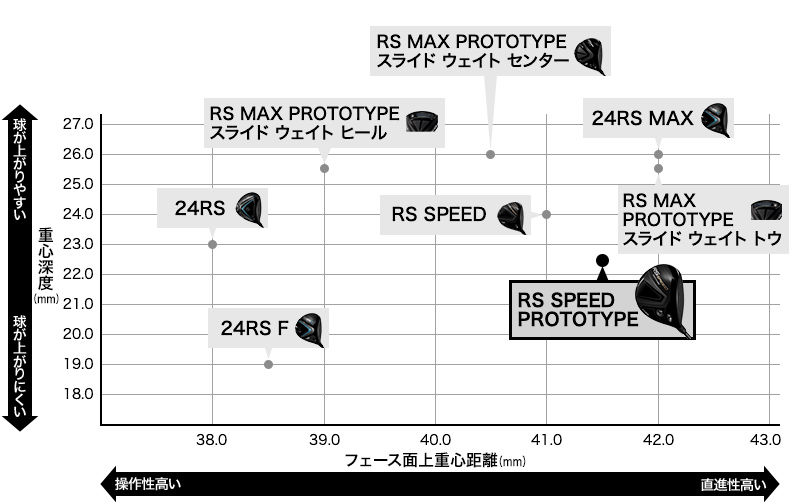 カスタム専用モデル】RS SPEED PROTOTYPE スリークローバー