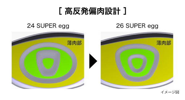 高反発】SUPER egg ドライバー〔レディス〕〔2026年モデル〕※SUPER egg